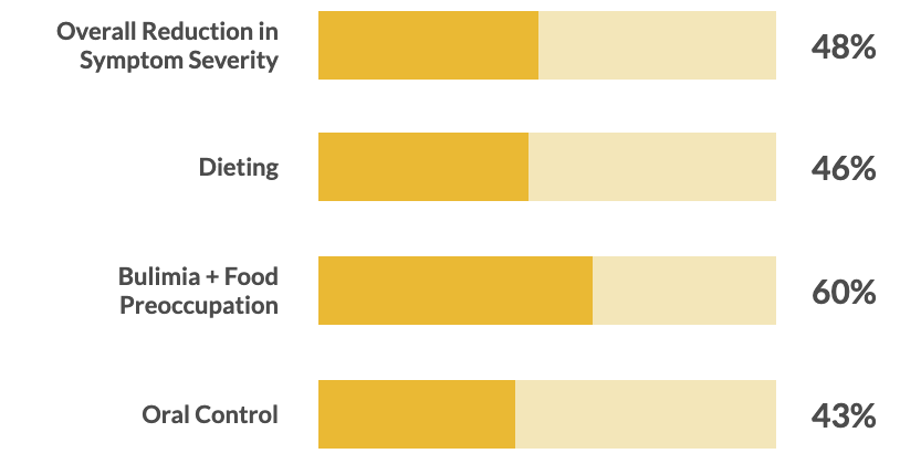 25-AS-Outpatient-Symptom-Bar-Graph-with-labels@2x