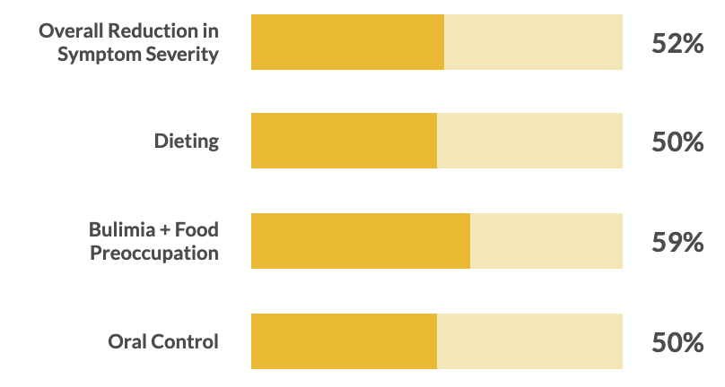 25-AS-Residential-Symptom-Bar-Graph-with-labels@2x